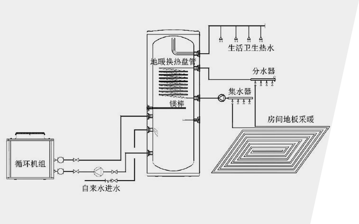 一次加热式工程体系